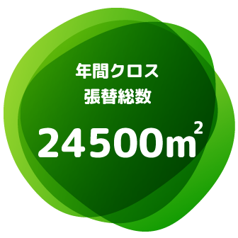年間クロス張替総数24500平方メートル